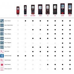 Misuratore laser LEICA DISTO X310