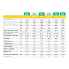 IMER - PIATTAFORMA IM 82 90 - NOLEGGIO E VENDITA